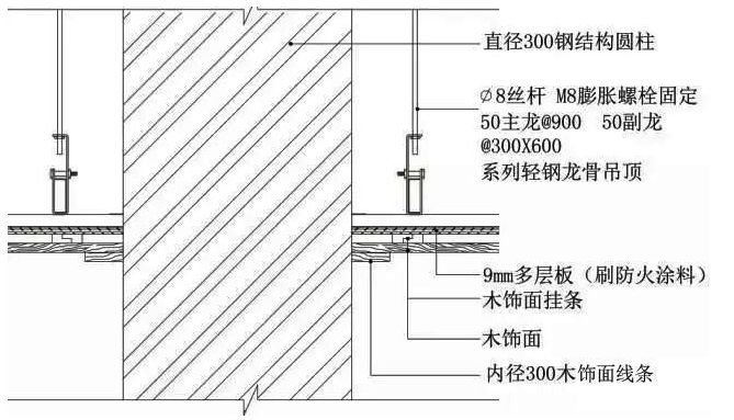 新工艺超详解析来看精装修吊顶的施工做法都是什么样的强推