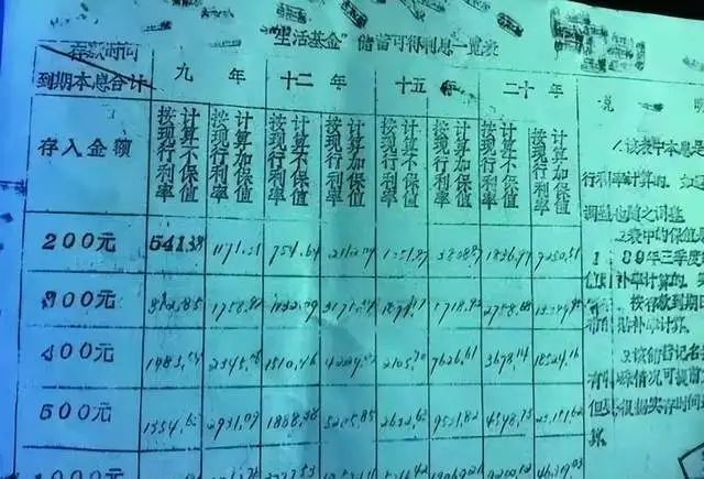 存入定期算作银行流水吗 腾讯网