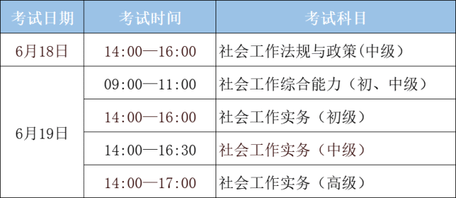 2022年全国社会工作者职业水平考试山东报名时间出炉