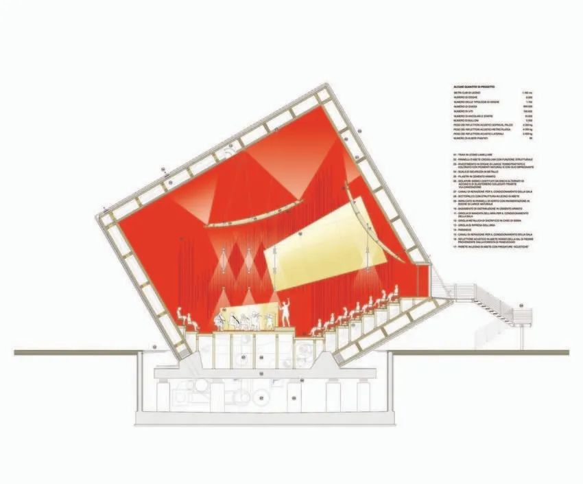 24座城市24个剧院建筑代表