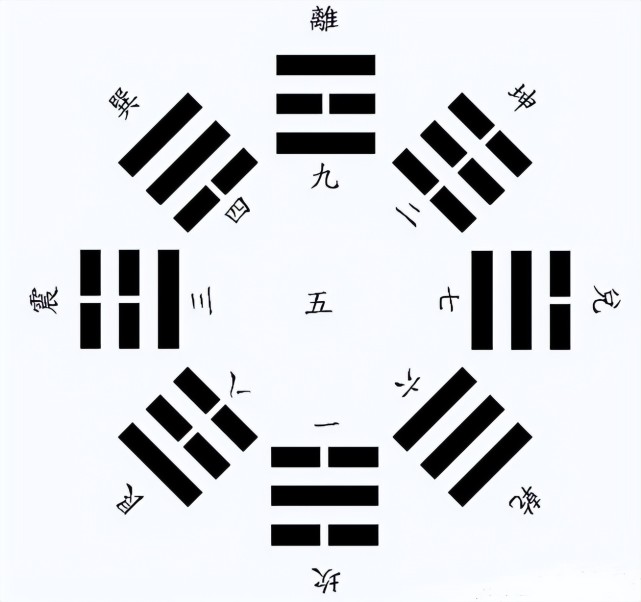 再谈河图,洛书,先天八卦,后天八卦的数字