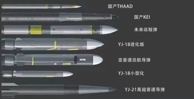 综合各方消息聊一聊最近大火的"鹰击-21"弹