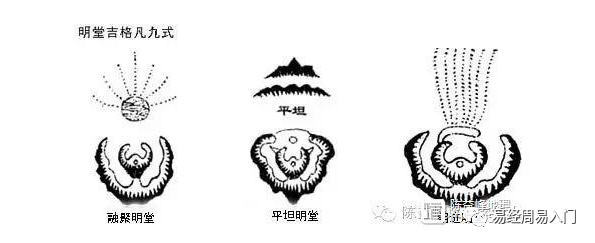 古代风水详论明堂