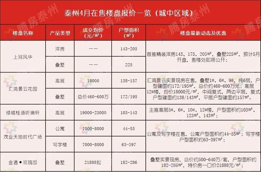 泰州网站推广如何收费 腾讯网