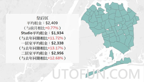 纽约租金涨势惊人曼哈顿年增30纽约租金报告4月更新