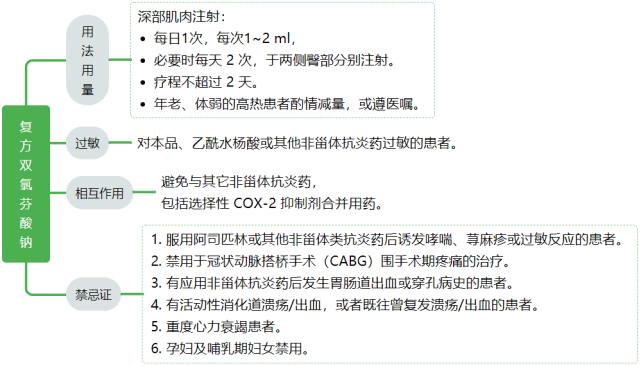 27 地佐辛注射液适应证:需要使用阿片类镇痛药治疗的各种疼痛.