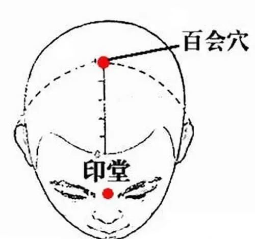 这两个穴位能使人体阴阳气进到顶天立地大循环