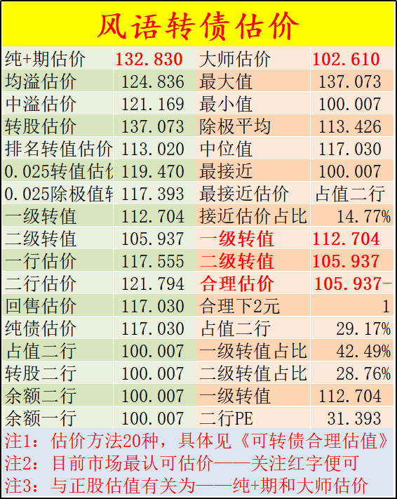 ҵתծ340001_ҵתծһǩ׬Ǯ_ׯ ׬ɢǮ