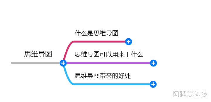 思路混乱怎么办一招教您搞定它