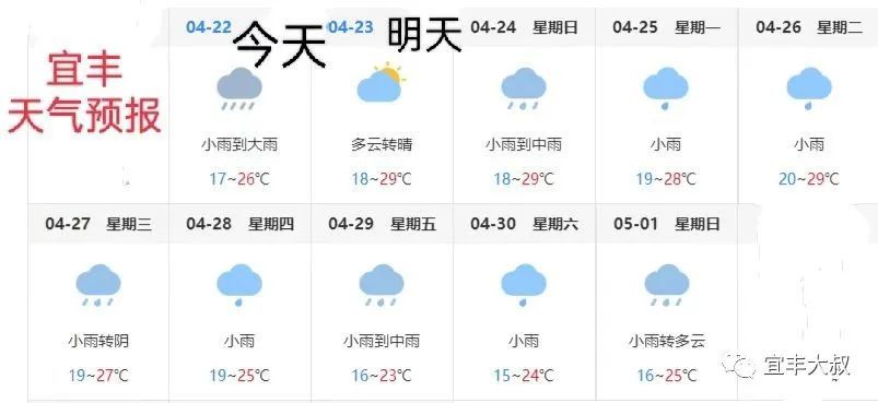 宜丰天气今天开始雷雨大风冰雹等强降雨来袭一直到月底