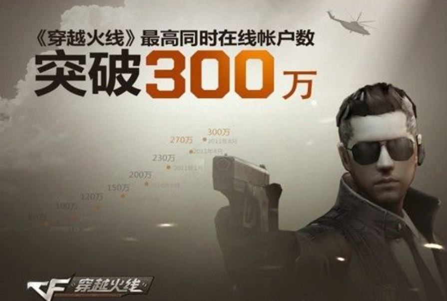1000