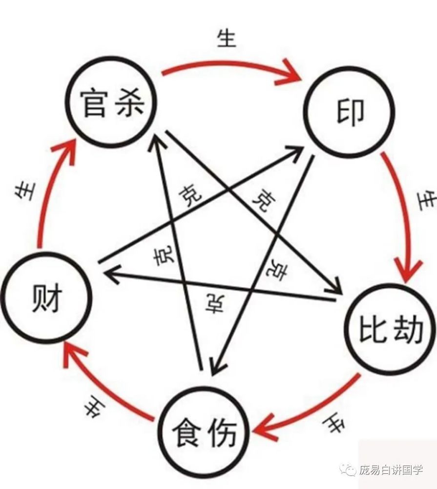 30天学会看八字第一节子平法真的很容易