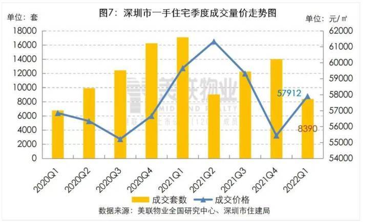 深圳买房人口_近20年大数据,深圳人的买房需求 变化