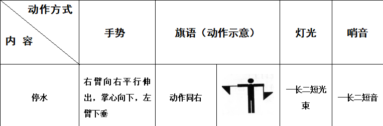 火场救援中手语旗语灯光哨音规范动作示意图