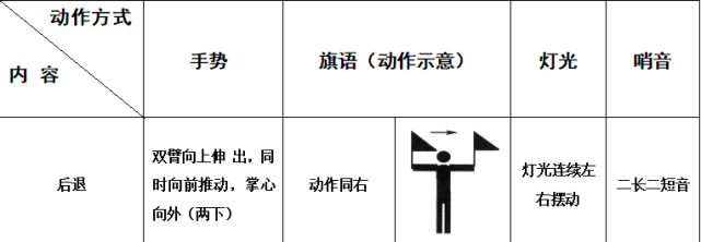 火场救援中手语,旗语,灯光,哨音规范动作示意图