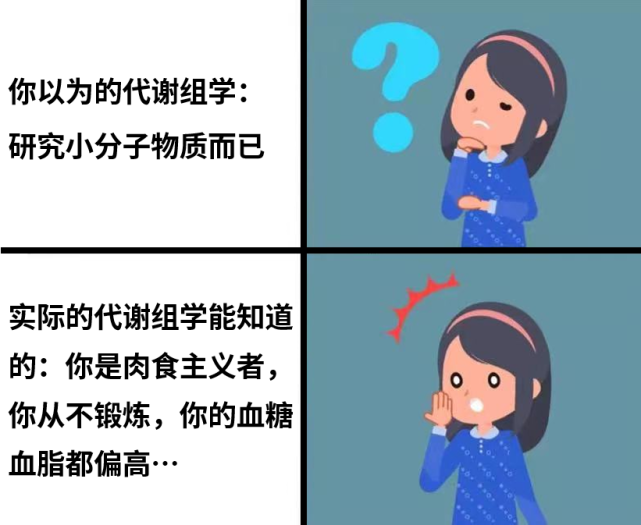 前沿速览,临床研究要如何结合代谢组学?