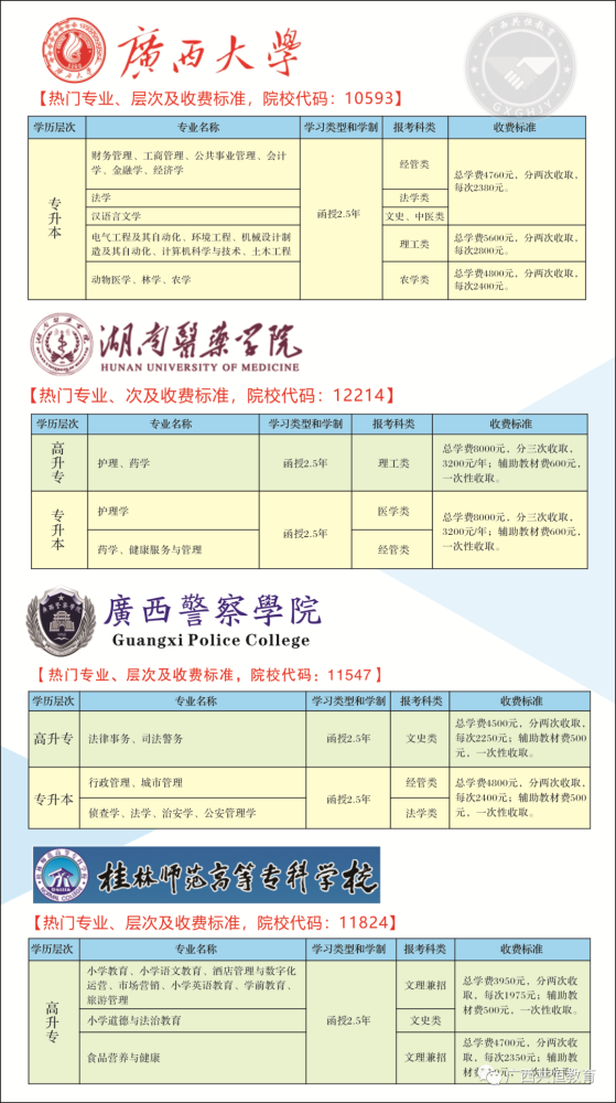 低学历的上班族如何提升学历？2022年成人高考火热报名中～(图8)