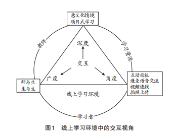 理论指出,被动式学习的学习效果较差;主动式学习需要学习者的互动