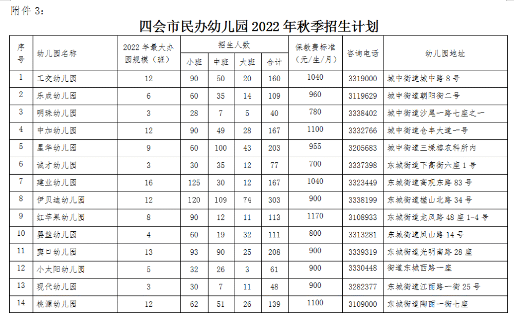 定了2022年四会市幼儿园招生工作方案出炉