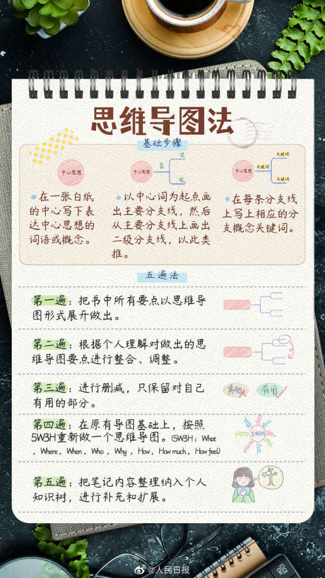 好看又实用！手把手教你做读书笔记_腾讯新闻