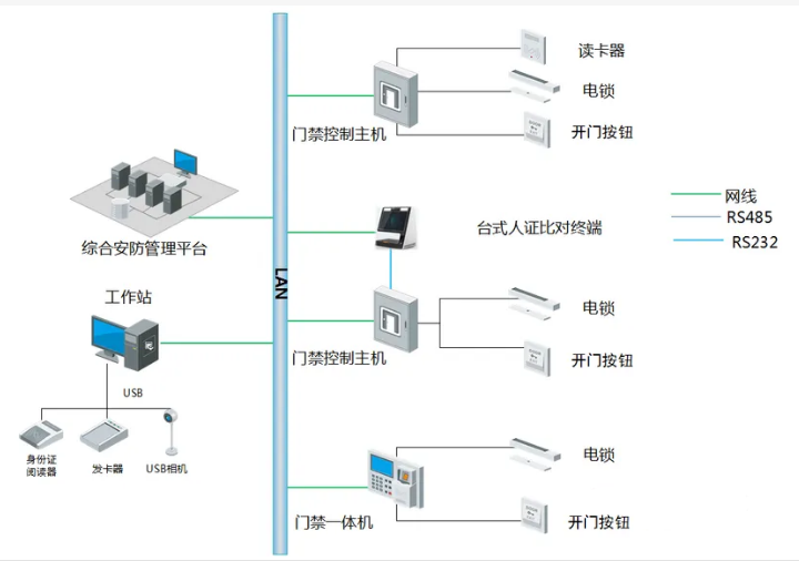 非常简单实用的门禁系统现场接线图