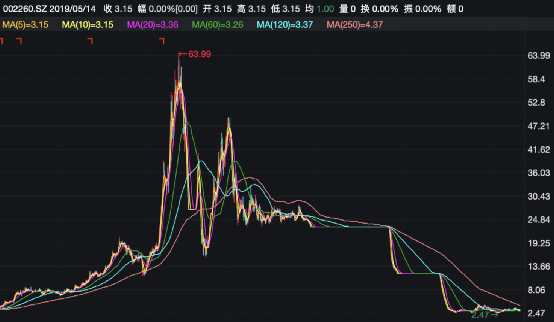 天富官方入口|天富测速|御春风农产