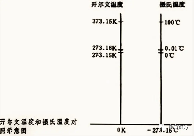 绝对零度能将光也冻住吗若能是冻成一根棍子还是一道波浪呢