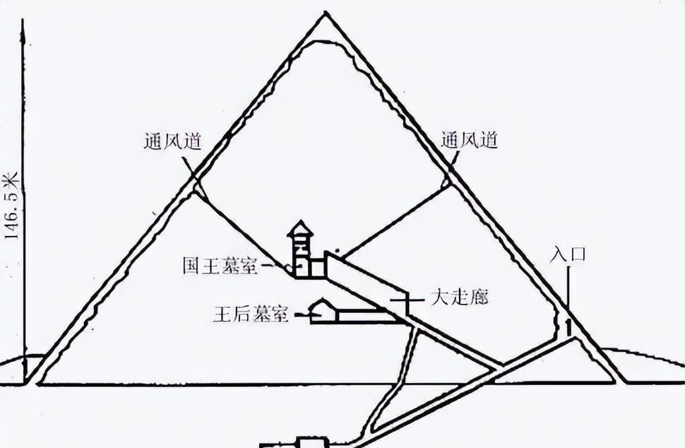 用科学揭秘金字塔建造的过程古埃及人的智慧简直颠覆我们的想象