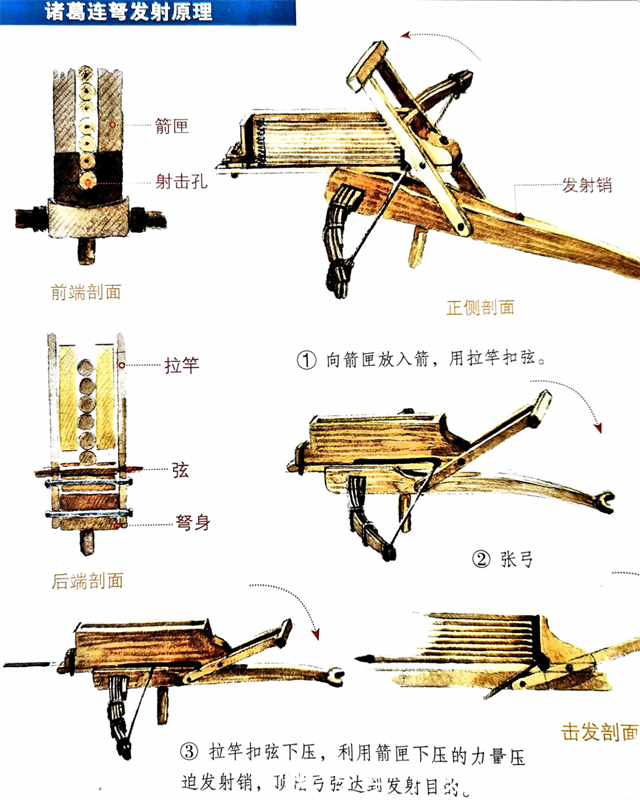 2005年湖北发现一弩机到现在有1700年