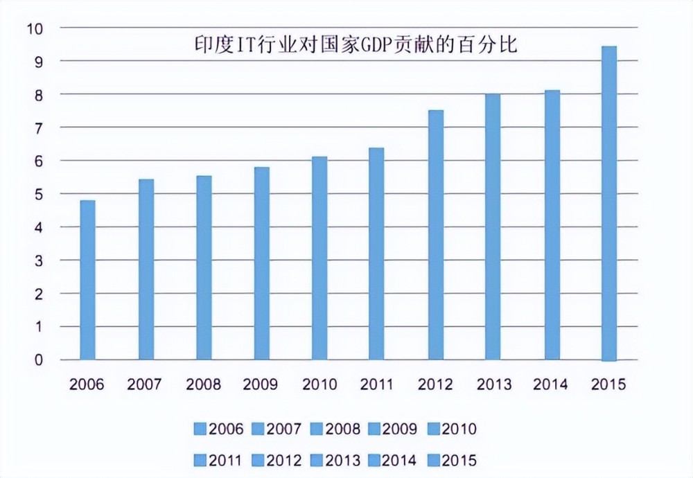 印度人口为什么这么多_这个国家的计划生育,彻底失败(3)