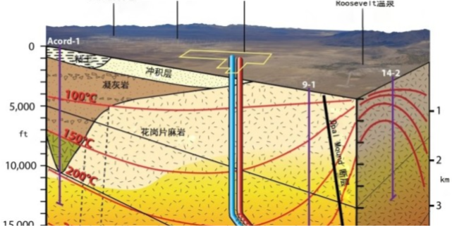 干热岩究竟是什么?能让我国用上千年的资源,为何一直埋在地底?