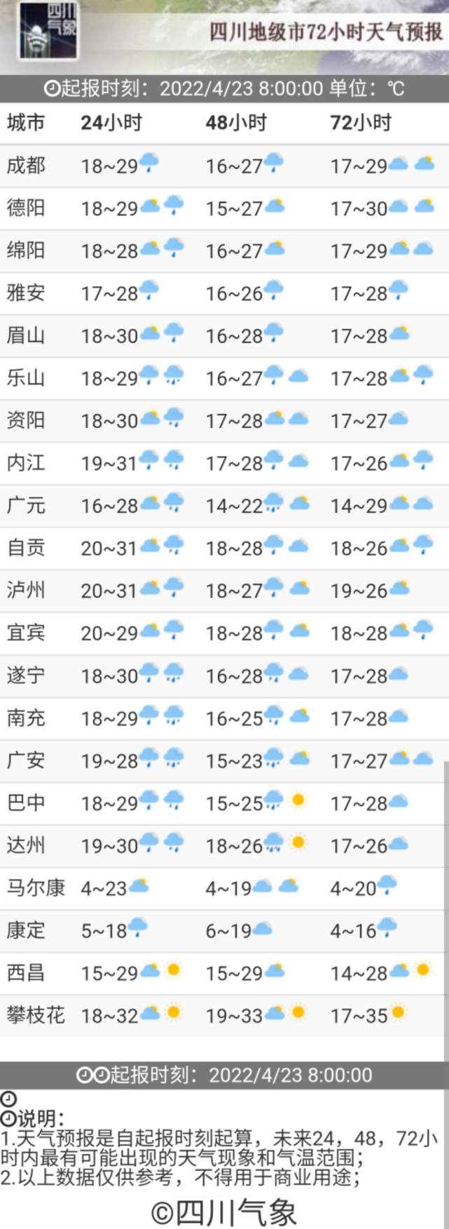 未来72小时,全省各城市的天气是这样的四川未来72小时天气预报明天(24