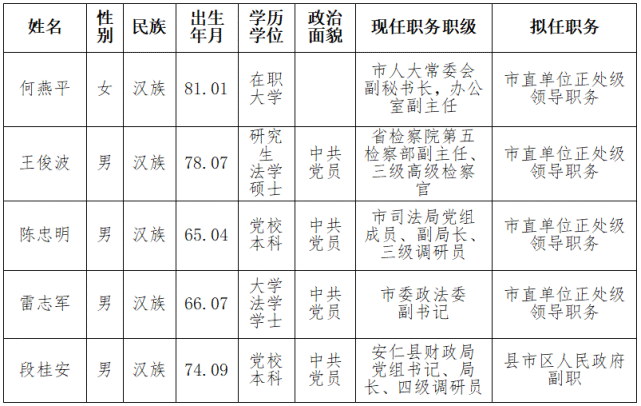 湖南5名干部最新任命公示来了