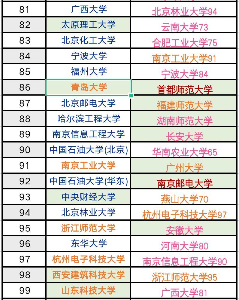 中国研究生教育排行榜_中国政法研究生宿舍(5)