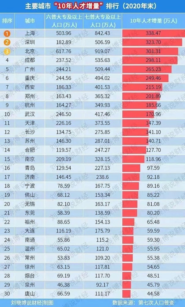 广州多大面积和人口_最新数据 汕头全市 各区县面积 户籍总人口公布(3)