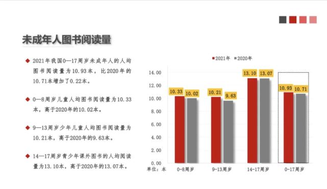 我国成年人一年人均读书476本你拖后腿了吗