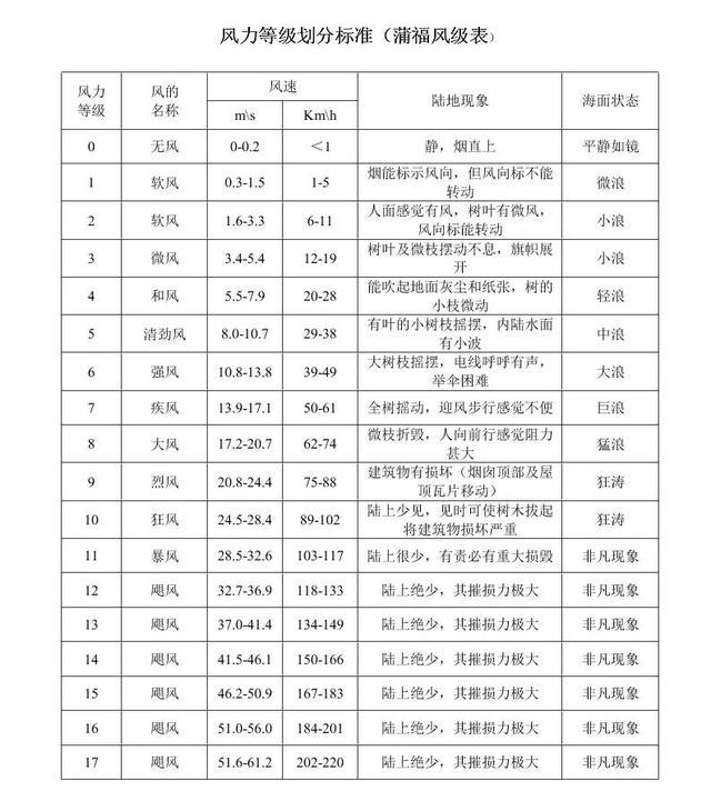 淏元周易文化创始人淏元马鲁伟先生谈唐代李淳风与风力定级