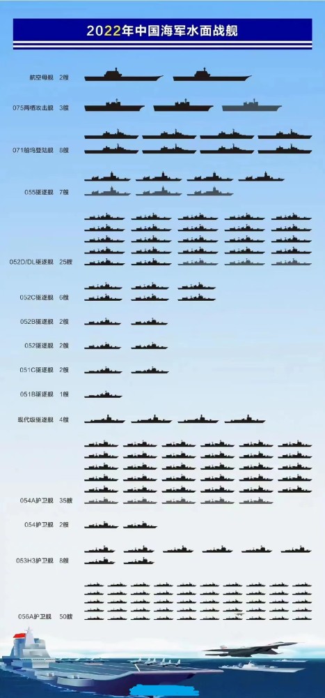 海军节亮出新武器3号舰055舰075舰鹰击21都很吸引眼球