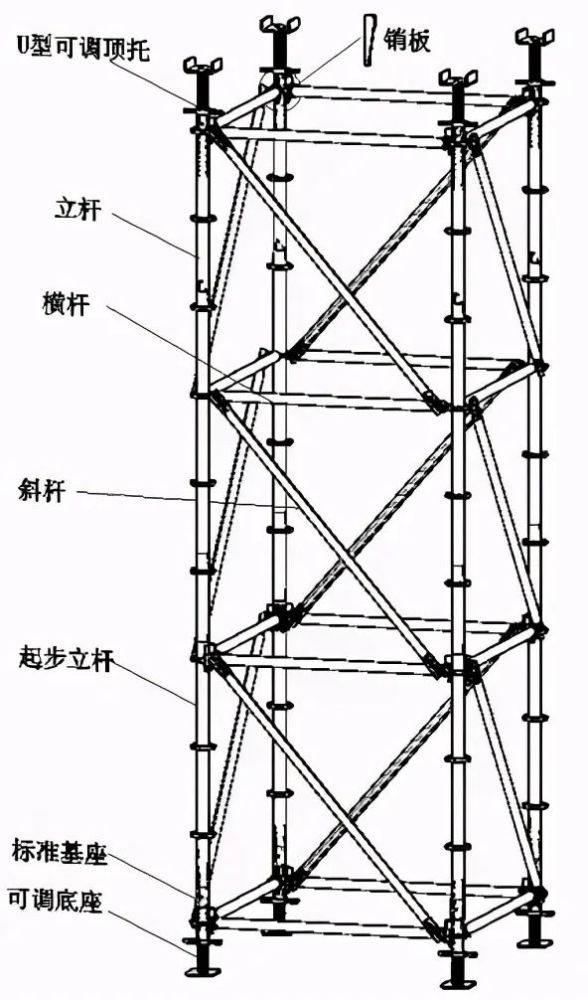 盘扣式脚手架怎么搭