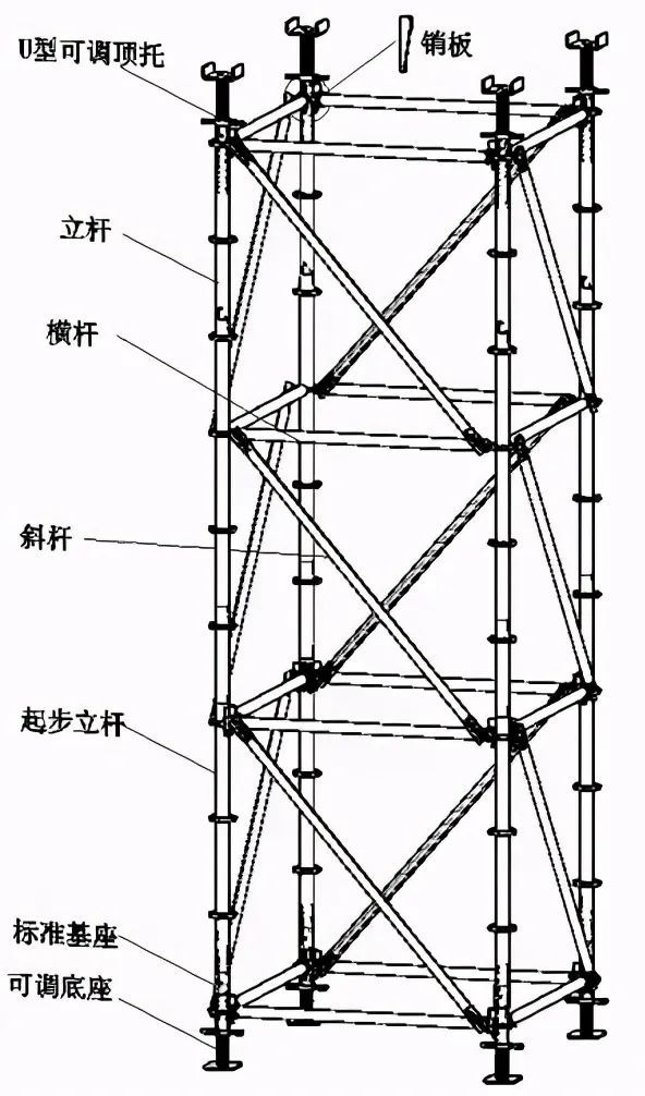 盘扣式脚手架怎么搭