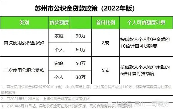 买车贷款多久能下来_苏州企业贷款多久能下来_新车贷款多长时间能下来