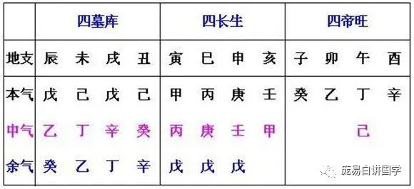 30天学会看八字第二节十神定位之比肩