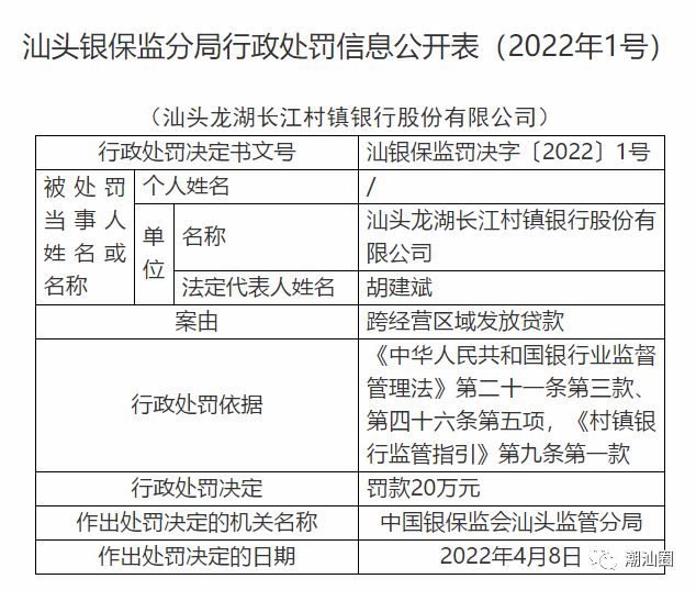 汕头某银行跨区域放贷被罚