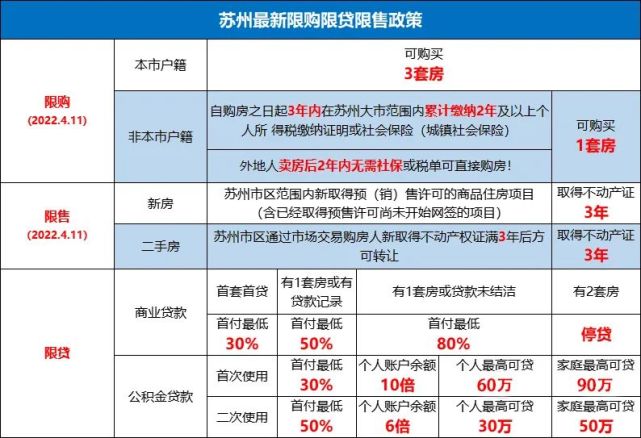 苏州园区公积金第二次贷款_苏州园区公积金贷款计算_苏州园区公积金贷款办理流程