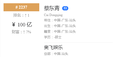 广东汕头首富：财富超过武磊老板，74岁身家达175亿 潮商资讯 图7张