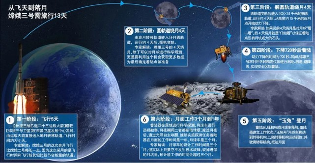 第一次探测暗物质2015年"悟空号"发射,这是我国首颗暗物质粒子探测