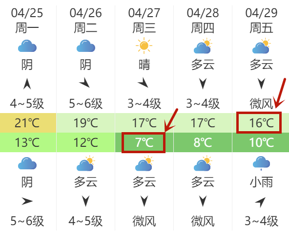 威海后天的天气怎么样_(我想知道威海今天的天气怎么样)