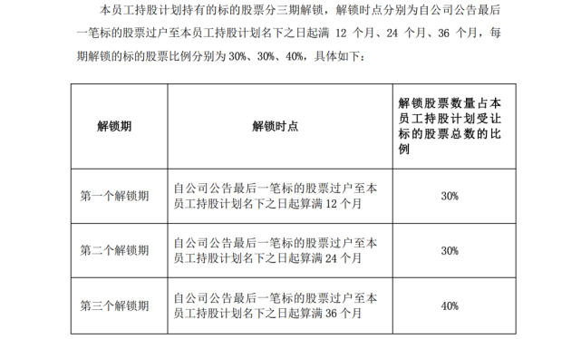 壕气比亚迪出资18亿回购股票送员工