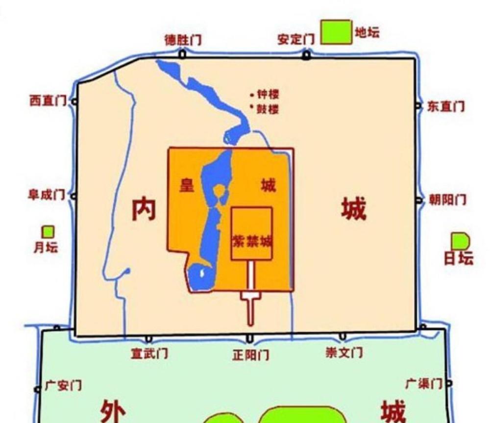 北京老城有9座城门各有各的用途走错可能会掉脑袋