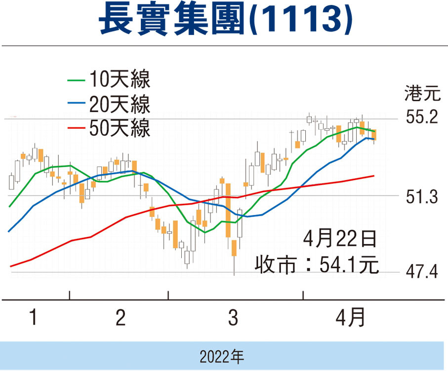 股市纵横楼市转好长实候位收集